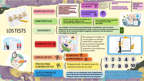 LOS TESTS | Genially