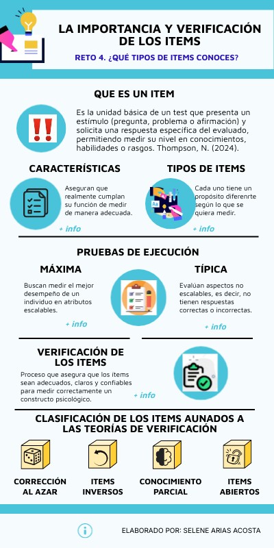 LA IMPORTANCIA Y VERIFICACIÓN DE LOS ITEMS | Genially