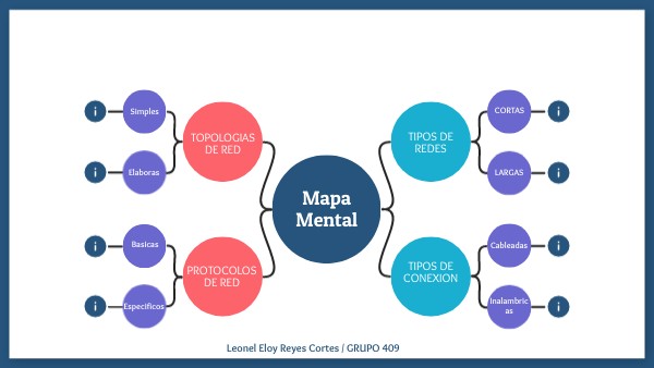 Mapa Mental | Genially