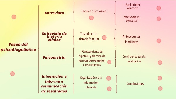 Elementos que integran un test | Genially