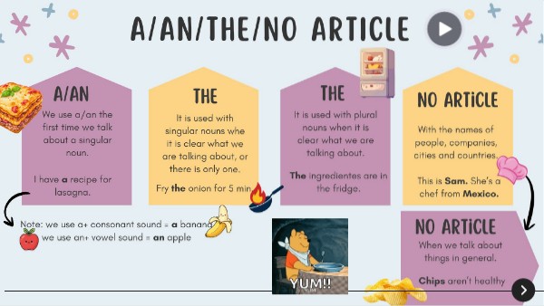 ACT 14- GRAMMAR ARTICLES | Genially