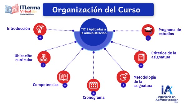 Tics Aplicadas a la Ingeniera | Genially