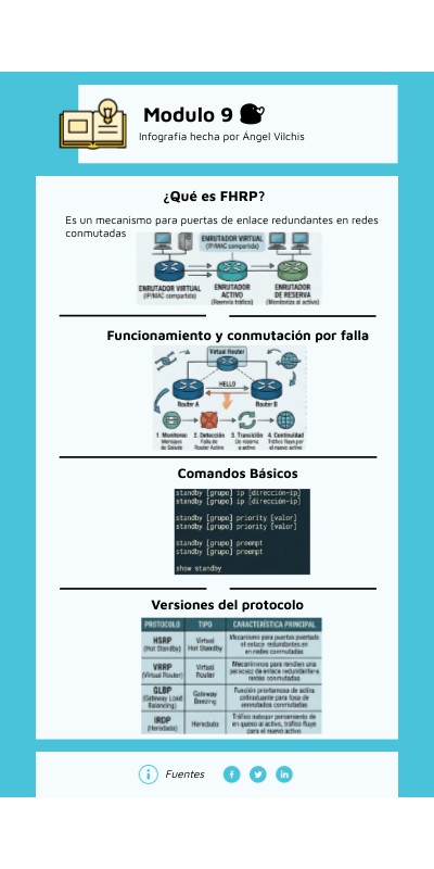 Modulo 9 😘 | Genially