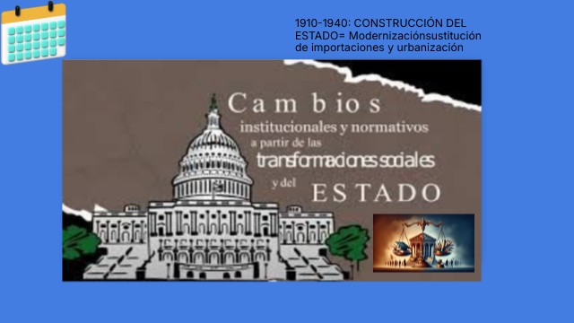 Cambios institucionales y normativos | Genially