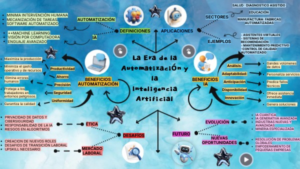 La Era de la Automatización y la Inteligencia Artificial | Genially