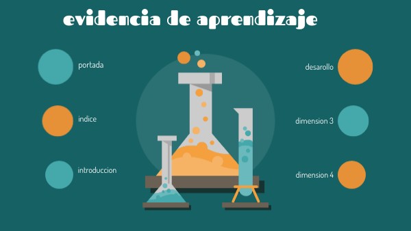 evidencia de aprendizaje | Genially