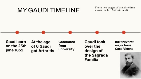 STEP BY STEP TIMELINE | Genially