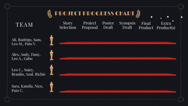 project progress chart | Genially