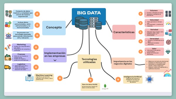 big data | Genially