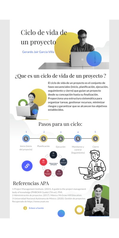 Ciclo de vida de un proyecto | Genially