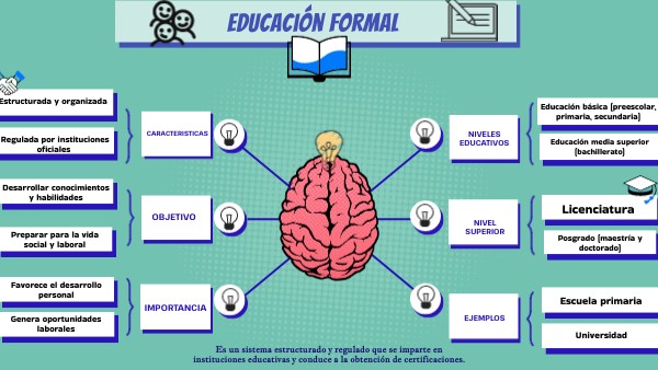 educación formal | Genially