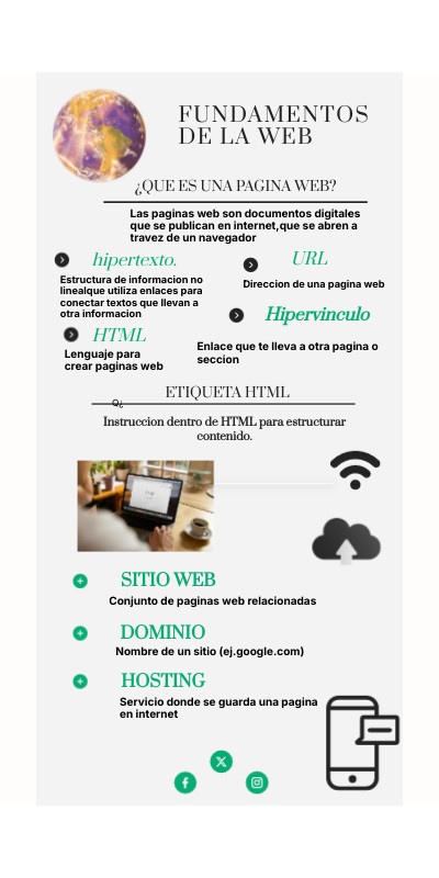 FUNDAMENTOS DE LA WEB | Genially