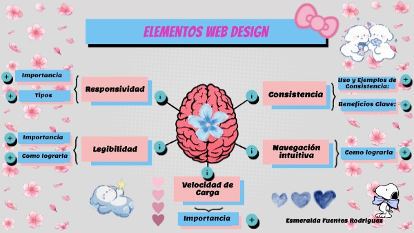 Elementos web design | Genially