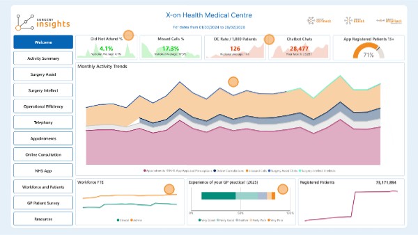 Insights Welcome Page | Genially