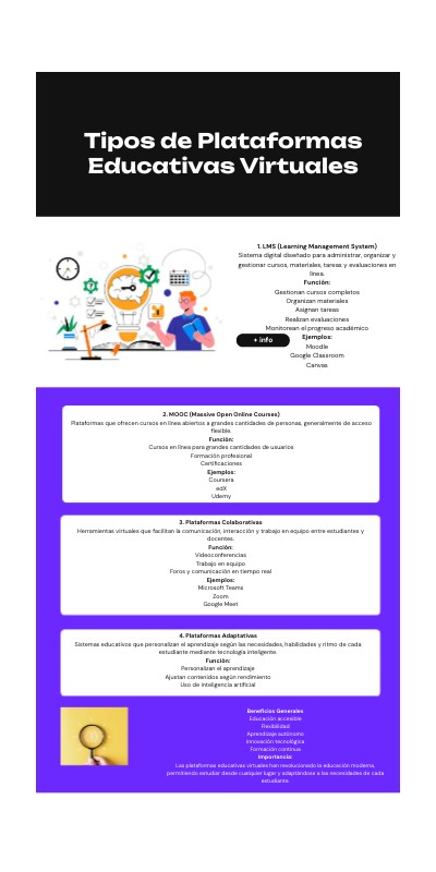 Tipos de Plataformas Educativas Virtuales | Genially