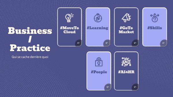 Business /Practice | Genially