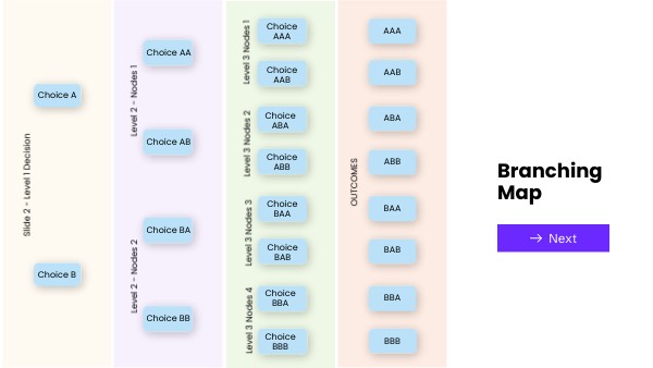 Branching Scenario Template