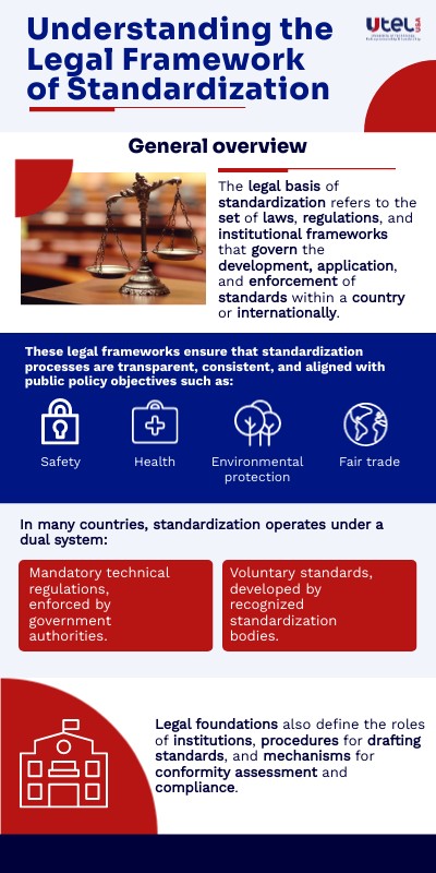 QMC395_1.2_Understanding the legal framework of standardization | Genially