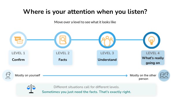 Where is your attention when you listen? | Genially