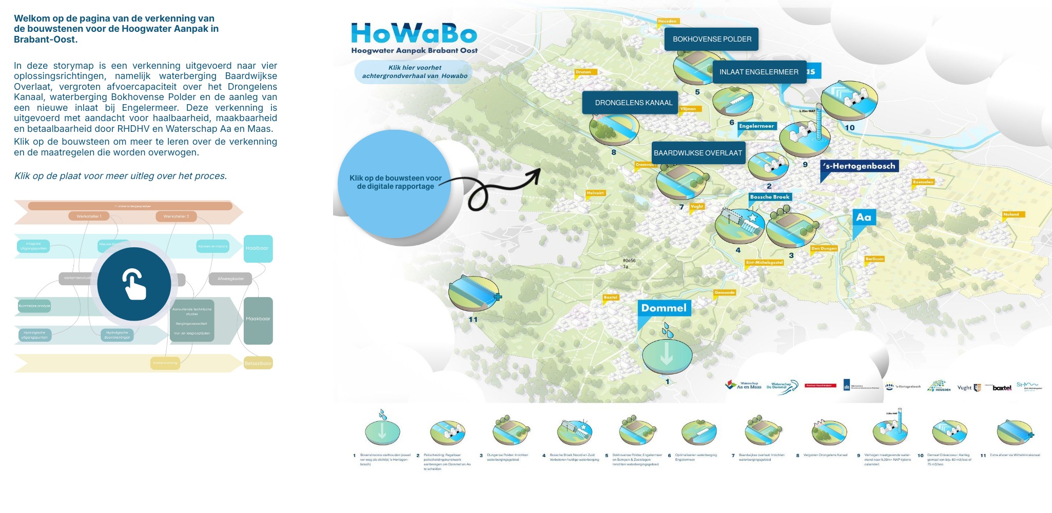 HoWaBo 2.0 RHDHV | Genially