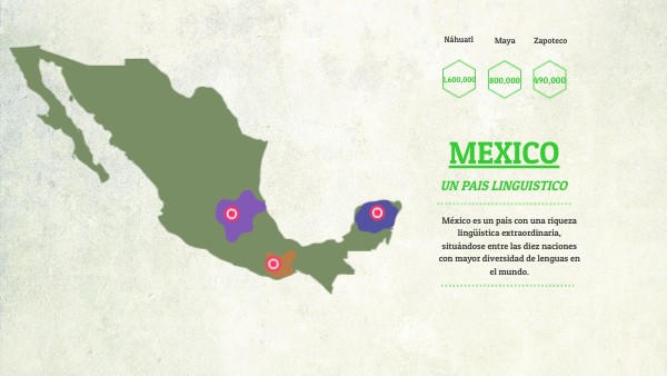 MEXICO | Genially