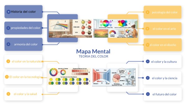 Mapa Mental | Genially