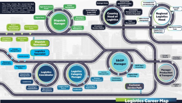 Logistics Career Map V2 | Genially
