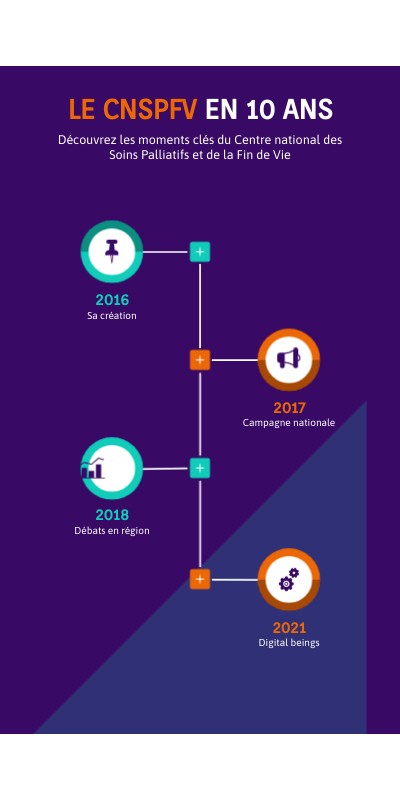 LE CNSPFV EN 10 ANS | Genially