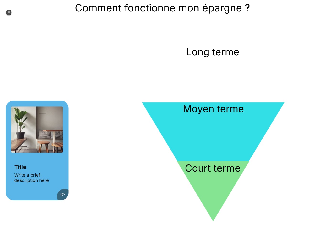 Mon épargne | Genially