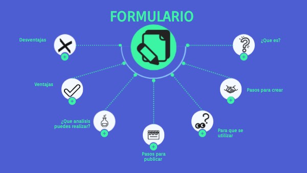 formulario | Genially