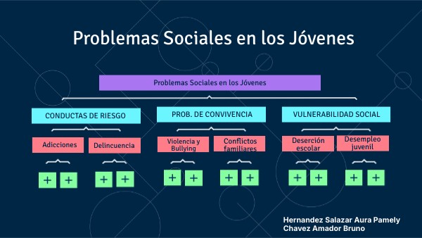 Practica 5 | Genially