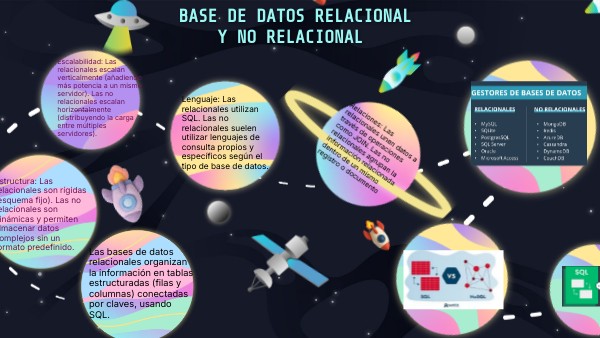 BASE DE DATOS RELACIONAL Y NO RELACIONAL | Genially
