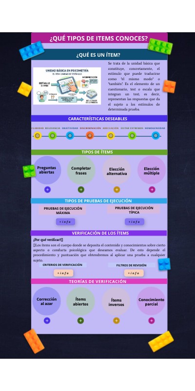 ¿Qué tipos de items conoces? | Genially