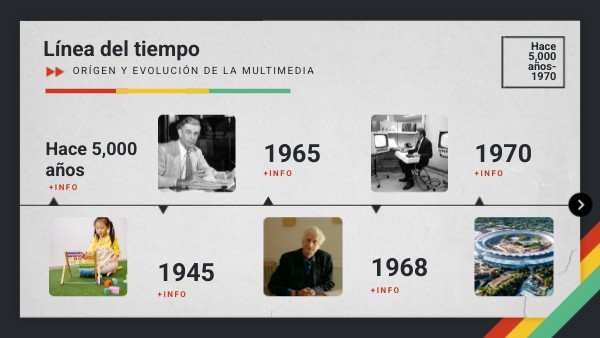 Actividad 1 - Multimedia Interactiva | Genially