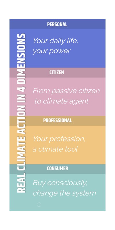 REAL CLIMATE ACTION IN 4 DIMENSIONS | Genially