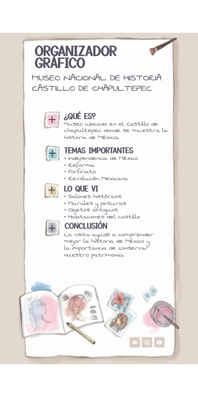 ORGANIZADOR GRÁFICO | Genially