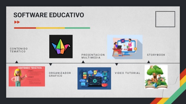 SOFTWARE EDUCATIVO | Genially