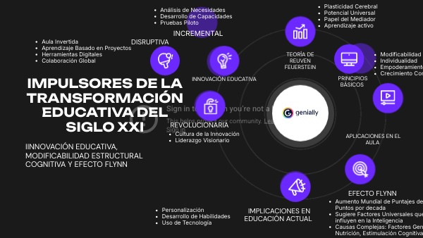 IMPULSORES DE LA TRANSFORMACIÓN EDUCATIVA DEL SIGLO XXI | Genially
