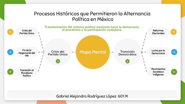 Procesos Históricos que Permitieron la Alternancia Política en México ...