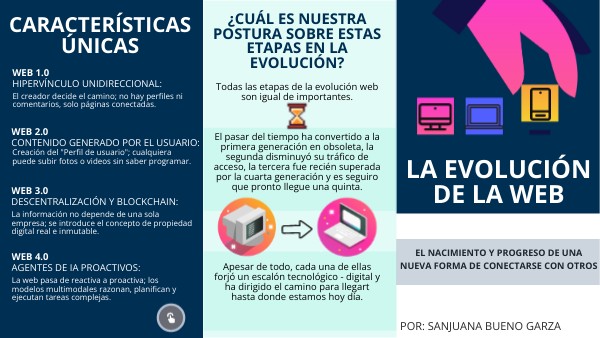 La evolución de la web | Genially