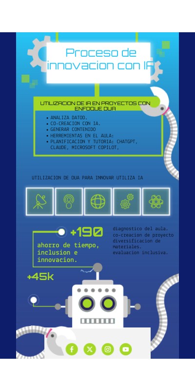 Infografía Robot | Genially