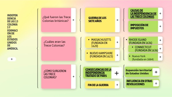 Idea general | Genially