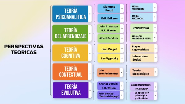 Idea general | Genially