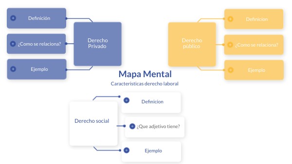 Mapa Mental | Genially