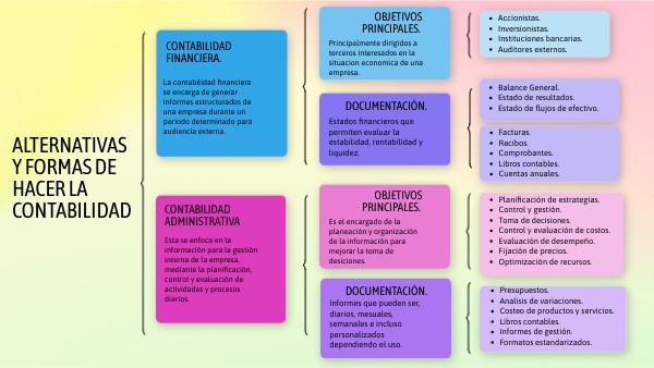 Idea principal | Genially