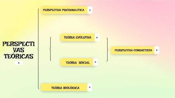 Idea general | Genially