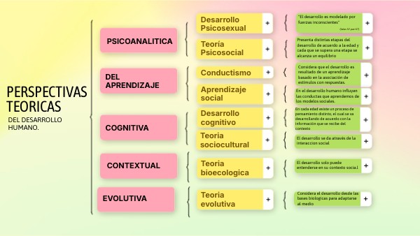 Idea general | Genially