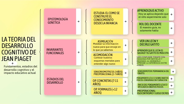 Idea general | Genially