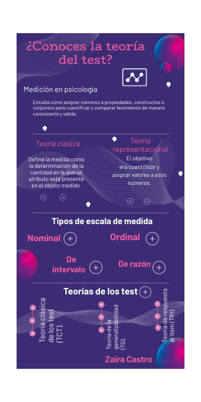 R2 ¿Conoces la teoría del test? | Genially