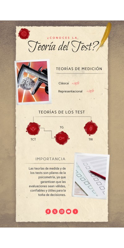 La teoria del test | Genially